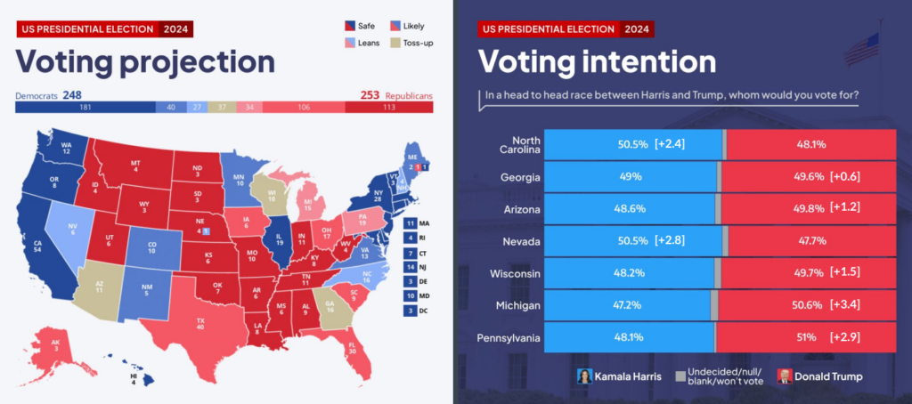 elecciones estados unidos 2024